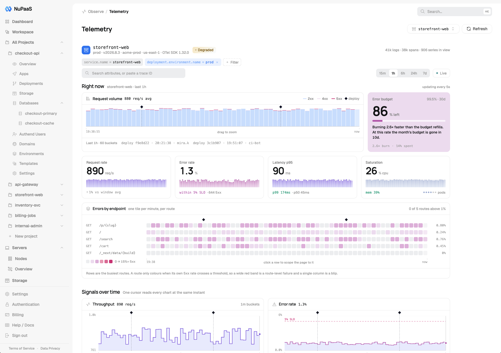 NuPaas telemetry screen with request volume, latency, error rates, and endpoint heatmaps